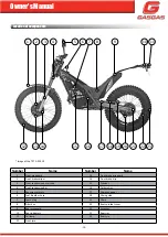 Preview for 10 page of GAS GAS 125 TXT GP 2019 Owner'S Manual