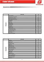 Preview for 43 page of GAS GAS 125 TXT GP 2019 Owner'S Manual