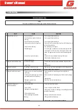 Preview for 46 page of GAS GAS 125 TXT GP 2019 Owner'S Manual