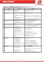 Preview for 47 page of GAS GAS 125 TXT GP 2019 Owner'S Manual