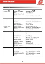 Preview for 48 page of GAS GAS 125 TXT GP 2019 Owner'S Manual