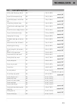 Preview for 131 page of GAS GAS 3215013en Owner'S Manual