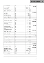 Preview for 137 page of GAS GAS 3215013en Owner'S Manual