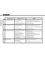 Preview for 66 page of GAS GAS ENDUCROSS EC - 2007 User Manual