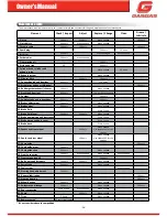 Preview for 36 page of GAS GAS Enduro 2T 250 2018 Owner'S Manual