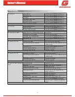 Preview for 71 page of GAS GAS Enduro 2T 250 2018 Owner'S Manual