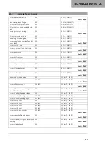 Preview for 109 page of GAS GAS SM 700 2023 Owner'S Manual