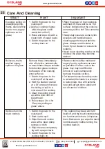 Preview for 26 page of GASLAND chef IH12BF Instructions For Installation And Use Manual