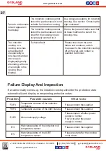 Preview for 28 page of GASLAND chef IH12BF Instructions For Installation And Use Manual