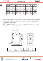 Preview for 30 page of GASLAND chef IH12BF Instructions For Installation And Use Manual