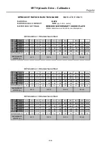 Preview for 86 page of Gason SR Series Operator'S Manual