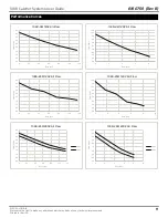 Preview for 11 page of Gast JUN-AIR 106R-4M User Manual