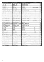 Preview for 18 page of Gastec 305 Instructions For Use Manual