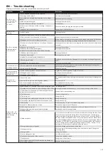 Preview for 19 page of Gastec 305 Instructions For Use Manual