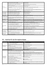 Preview for 20 page of Gastec 305 Instructions For Use Manual