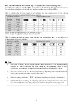 Preview for 12 page of Gastec GSP-501FT Instruction Manual