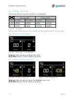 Preview for 22 page of GasTech G-Shield Fire Instruction Manual