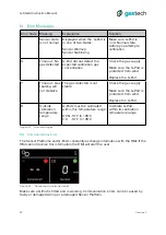 Preview for 33 page of GasTech G-Shield Fire Instruction Manual