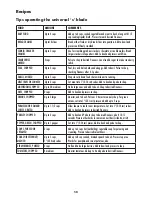 Preview for 20 page of Gastroback 40964 Operating Instructions Manual