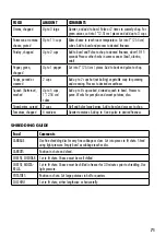 Preview for 71 page of Gastroback DESIGN FOOD PROCESSOR ADVANCED Operating Instructions Manual