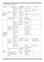 Preview for 13 page of Gastrodomus AI-100 Installation, Operating And Service Instructions