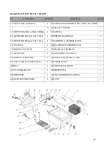 Preview for 10 page of Gastrodomus FRI30E User Manual