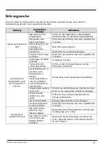 Preview for 17 page of Gastrodomus GA200PR Installation, Operating And Service Instructions