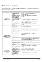 Preview for 23 page of Gastrodomus GA200PR Installation, Operating And Service Instructions