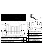 Preview for 2 page of Gate Motors SIMPLY Installation And Use Manual