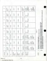 Preview for 21 page of Gates Radio Company DUALUX II M6542-A Instruction Book