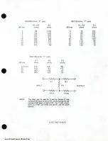 Preview for 30 page of Gates Radio Company DUALUX II M6542-A Instruction Book