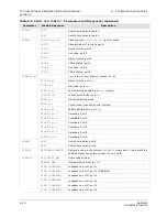 Preview for 95 page of GatesAir Intraplex T1 DCS-9530 CrossConnect System Installation And Operation Manual