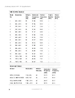 Preview for 4 page of Gateway 56-inch Specifications