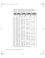 Preview for 46 page of Gateway ALR 8200 Maintaining And Troubleshooting