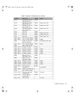 Preview for 191 page of Gateway ALR 9200 Maintaining And Troubleshooting