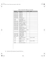 Preview for 192 page of Gateway ALR 9200 Maintaining And Troubleshooting