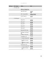 Preview for 97 page of Gateway E-9722R User Manual