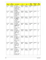 Preview for 198 page of Gateway EC14T Series Service Manual