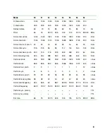 Preview for 9 page of Gateway HD Plasma TV Specifications