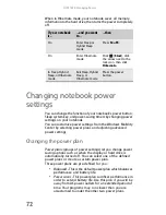 Preview for 80 page of Gateway M-150S Reference Manual