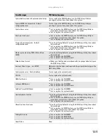 Preview for 155 page of Gateway MG1 Service Manual