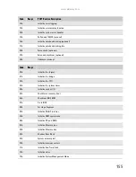 Preview for 161 page of Gateway MG1 Service Manual