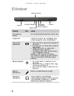 Preview for 14 page of Gateway ML6227q Referencia Kézikönyv