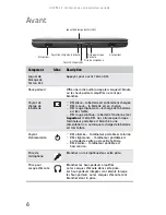 Preview for 14 page of Gateway MT6704h Manual Du Matériel