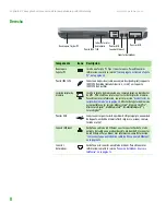 Preview for 11 page of Gateway MX6111m Documentación Del Hardware