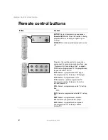 Preview for 6 page of Gateway Remote Control User Manual