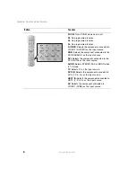 Preview for 10 page of Gateway Remote Control User Manual