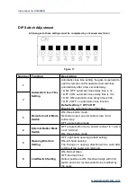 Preview for 20 page of GATEXPERT GT1000DCL User Manual