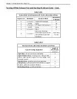 Preview for 40 page of GAYLORD CG3-UVi-SPC Series Technical Manual