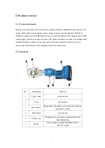 Preview for 3 page of Gazelle ECT-6022M User Manual